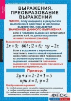 Комплект таблиц. Алгебра 7 класс - fgospostavki.ru - Грозный