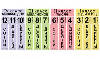 Набор магнитных карточек "Классы и разряды" - fgospostavki.ru - Грозный