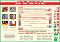 Таблица "Действия при пожаре" (100х140 сантиметров, винил) - fgospostavki.ru - Грозный