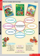 Комплект таблиц. Литературное чтение 1 класс. - fgospostavki.ru - Грозный