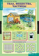 Комплект таблиц. Окружающий мир 3 класс. - fgospostavki.ru - Грозный