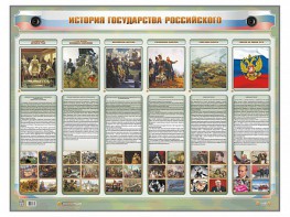 Интерактивный электрифицированный стенд "История государства Российского" - fgospostavki.ru - Грозный