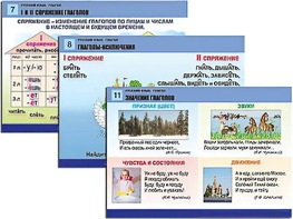 Комплект таблиц "Русский язык. Глагол" (12 таблиц, формат А1, ламинированные) - fgospostavki.ru - Грозный