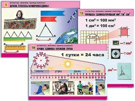 Комплект таблиц "Математика. Величины. Единицы измерения" (20 таблиц, формат А1, ламинированные) - fgospostavki.ru - Грозный