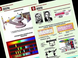 Комплект таблиц "Квантовая физика" (10 таблиц, формат А1, ламинированные) - fgospostavki.ru - Грозный
