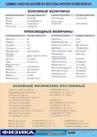 Таблица демонстрационная "Единицы физических величин. Основные физические постоянные" (винил 100*140) - fgospostavki.ru - Грозный