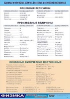Таблица демонстрационная "Единицы физических величин. Основные физические постоянные" (винил 70*100) - fgospostavki.ru - Грозный
