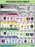 Таблица демонстрационная "Международная система единиц СИ" (винил 100х140) - fgospostavki.ru - Грозный
