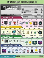 Таблица демонстрационная "Международная система единиц СИ" (винил 70х100) - fgospostavki.ru - Грозный