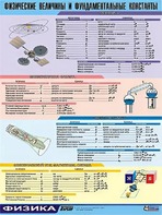 Таблица демонстрационная "Физические величины и фундаментальные константы" (винил 70х100) - fgospostavki.ru - Грозный