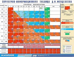 Справочно-информационная таблица Д. И. Менделеева (160х120) - fgospostavki.ru - Грозный