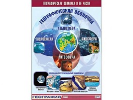 Таблица демонстрационная "Географическая оболочка и ее части" (винил 100*140) - fgospostavki.ru - Грозный
