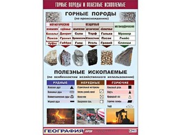 Таблица демонстрационная "Горные породы и полезные ископаемые" (винил 100*140) - fgospostavki.ru - Грозный