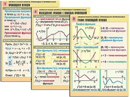 Комплект таблиц "Алгебра и начала анализа. Производная и первообразная" (12 таблиц, формат А1, ламинированные) - fgospostavki.ru - Грозный