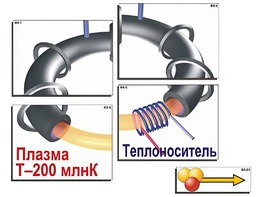 Модель-аппликация "Термоядерный синтез" (ламинированная) - fgospostavki.ru - Грозный