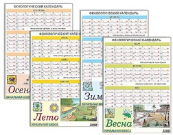 Фенологический календарь - fgospostavki.ru - Грозный