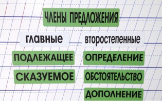 Набор магнитных карточек "Члены предложения" (фон зелёный) - fgospostavki.ru - Грозный