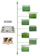 Междисциплинарная учебно-проектная лаборатория по электротехнике - fgospostavki.ru - Грозный
