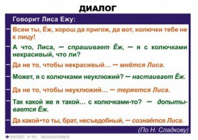 Комплект таблиц. Синтаксис и пунктуация 5-11 класс - fgospostavki.ru - Грозный