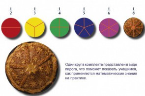 Учебно-игровой комплекс на магнитах "Доли круга" - fgospostavki.ru - Грозный
