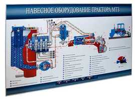 Стенд-планшет «Навесное оборудование трактора МТЗ» - fgospostavki.ru - Грозный