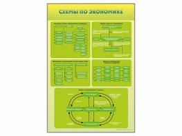 Стенды "Схемы по экономике" - fgospostavki.ru - Грозный