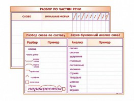 Фрагмент (демонстрационный) маркерный (двухсторонний) "Разбор по частям речи, разбор слова по составу и звуко-буквенный анализ слова" - fgospostavki.ru - Грозный