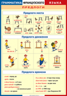 Таблица "Грамматика французского языка. Предлоги" (100х140 сантиметров, винил) - fgospostavki.ru - Грозный