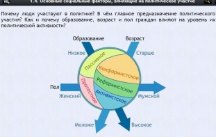 Интерактивные курсы. Обществознание 9 классы. Базовый - fgospostavki.ru - Грозный