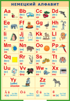 Таблица "Немецкий алфавит в картинках (с транскрипцией)" (100х140 сантиметров, винил) - fgospostavki.ru - Грозный