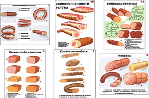 Плакаты ПРОФТЕХ "Ассортимент колбасной и мясной продукции" (11 пл, винил, 70х100) - fgospostavki.ru - Грозный