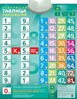 Озвученный плакат "Таблица умножения" - fgospostavki.ru - Грозный