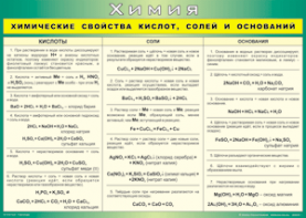 Таблица "Химические свойства кислот, солей и оснований" (100х140 сантиметров, винил) - fgospostavki.ru - Грозный