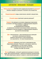 Таблица "Алгоритм описания реакции" (100х140 сантиметров, винил) - fgospostavki.ru - Грозный