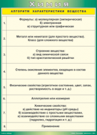 Таблица "Алгоритм характеристики вещества" (100х140 сантиметров, винил) - fgospostavki.ru - Грозный