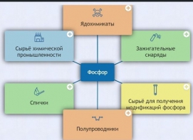 Интерактивные курсы. Химия 9 класс. Базовый. - fgospostavki.ru - Грозный