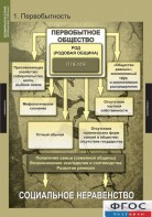 Комплект таблиц. Всемирная история (обобщающие таблицы). - fgospostavki.ru - Грозный