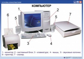 Комплект таблиц "Основы информатики" - fgospostavki.ru - Грозный