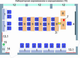 Учебная лаборатория аэромеханики и аэродинамики  - fgospostavki.ru - Грозный