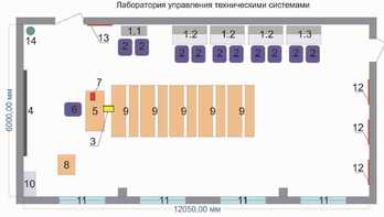Лаборатория управления техническими системами - fgospostavki.ru - Грозный
