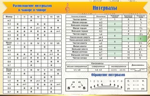 Стенд "Интервалы" - fgospostavki.ru - Грозный