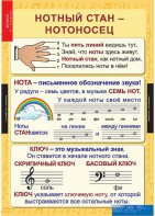 Комплект таблиц. Музыка. Начальная школа. - fgospostavki.ru - Грозный