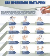 Стенд "Как правильно мыть руки" - fgospostavki.ru - Грозный