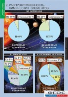 Комплект таблиц. Химия. Начала химии. - fgospostavki.ru - Грозный
