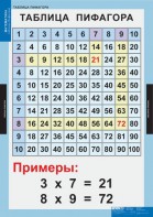 Комплект таблиц. Математика. Математические таблицы для начальной школы. - fgospostavki.ru - Грозный