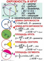 Комплект таблиц. Геометрия 7-11 класс - fgospostavki.ru - Грозный