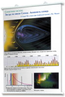 Плакаты по астрономии для оформления кабинета - fgospostavki.ru - Грозный