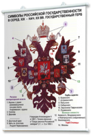 Плакаты по истории России для оформления кабинета. - fgospostavki.ru - Грозный