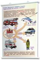 Плакаты по основам безопасности жизнедеятельности. Для оформления кабинета. - fgospostavki.ru - Грозный