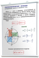 Плакаты по математике для оформления кабинета. - fgospostavki.ru - Грозный